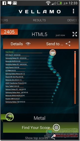 新 HTC ONE效能測試05 新 HTC ONE效能測試05