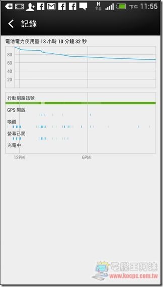 HTC Butterfly S v.s. NEW HTC ONE 該買哪一支?雙方差異簡單比一比 - 電腦王阿達 新 HTC ONE效能測試12