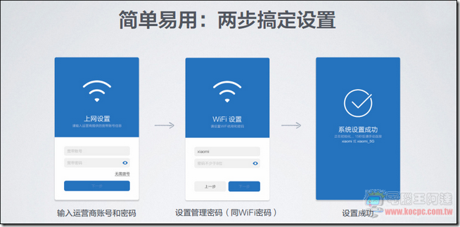 小米路由器 - 具有個人雲、迅雷BT下載、FTP、檔案伺服器、AirPort Time Capsule 功能的全能分享器 - 電腦王阿達 image
