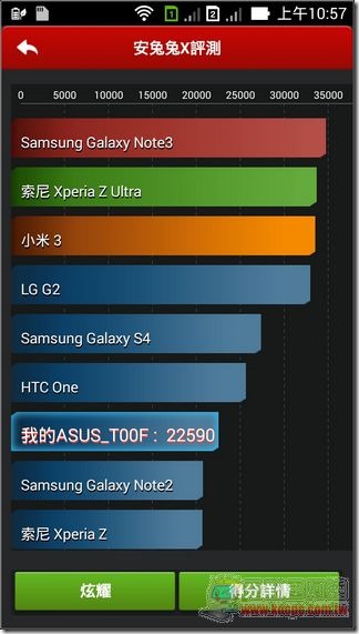 淺談ASUS Zenfone系列手機(競品比較與分析) - 電腦王阿達 ZenFone軟體與效能 (54)
