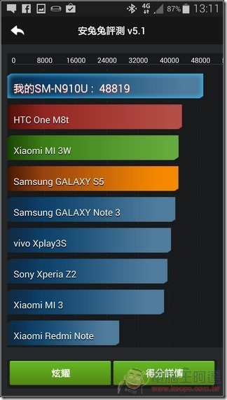 Samsung GALAXY Note Edge開箱評測,搭載創新曲面側螢幕、金屬邊框的 Note 特規機 - 電腦王阿達 GALAXY_Note4軟體70