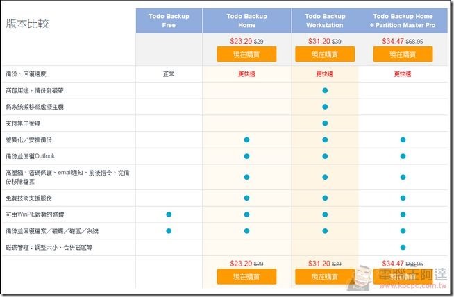 EaseUS Todo Backup 免費又好用的的Windows系統備份/還原軟體 - 電腦王阿達 Todo Backup (27)