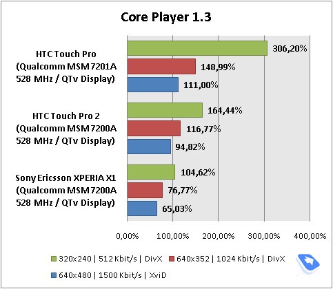 HTC Touch PRO2實機搶先看 - 電腦王阿達 HTC Touch PRO2實機搶先看 - 電腦王阿達