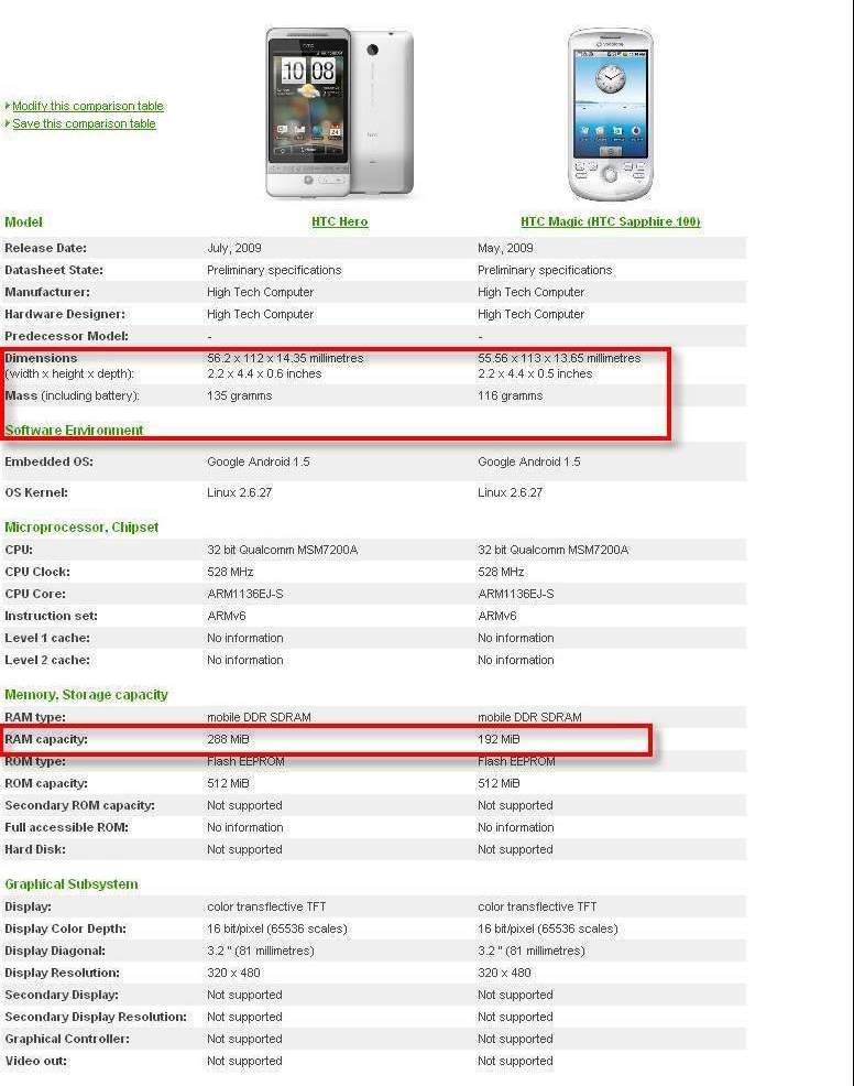 玩不出新把戲的HTC Hero,你還要買帳嗎? - 電腦王阿達 玩不出新把戲的HTC Hero,你還要買帳嗎? - 電腦王阿達