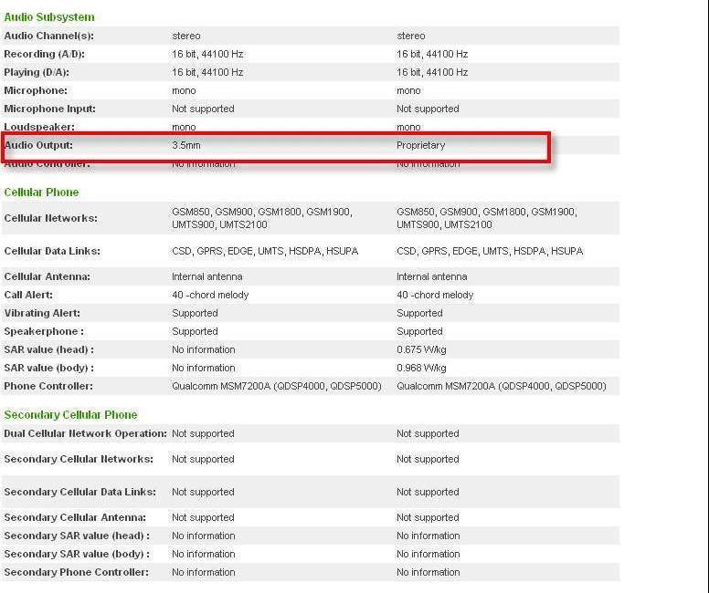 玩不出新把戲的HTC Hero,你還要買帳嗎? - 電腦王阿達 玩不出新把戲的HTC Hero,你還要買帳嗎? - 電腦王阿達