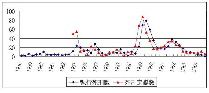 盡我最大努力,支持維持死刑與確實執行死刑! - 電腦王阿達 盡我最大努力,支持維持死刑與確實執行死刑! - 電腦王阿達