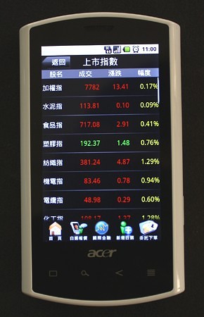 「轉貼」Acer Liquid 開箱實測 - 電腦王阿達 「轉貼」Acer Liquid 開箱實測 - 電腦王阿達