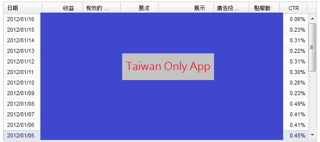 「轉貼」台灣 App 軟體市場的悲哀 - 電腦王阿達