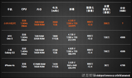 小米2_compare 小米2_compare