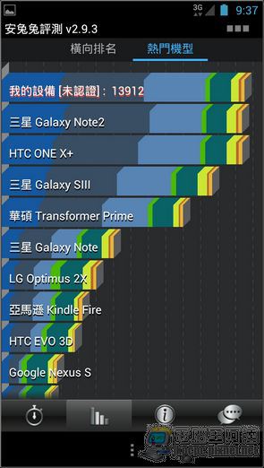 ASUS PadFone2 更新到4.1.1了,新功能報你知(陸續更新中) - 電腦王阿達 Screenshot_2012-10-31-09-37-15