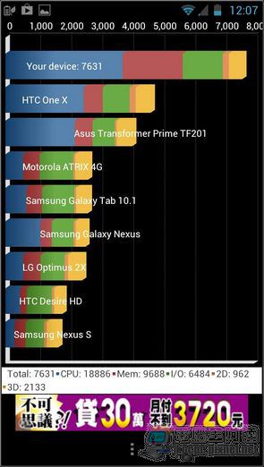 ASUS PadFone2 更新到4.1.1了,新功能報你知(陸續更新中) - 電腦王阿達 05