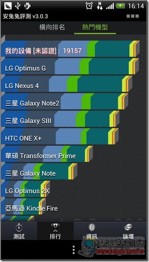 HTC Butterfly 與iPhone5、ASUS PadFone2 全方位超級比一比 - 電腦王阿達 HTC軟體與測速13