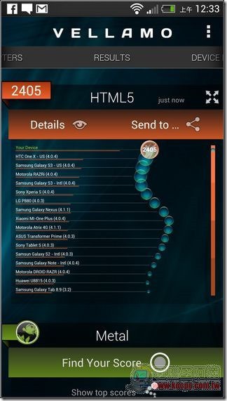 新 HTC ONE效能測試05 新 HTC ONE效能測試05