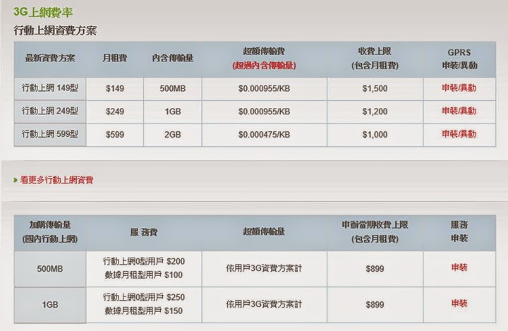 各電信業者最新非吃到飽資費方案解析 - 電腦王阿達 各電信業者最新非吃到飽資費方案解析 - 電腦王阿達