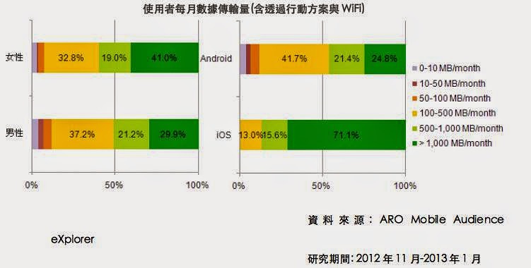 各電信業者輕量級行動上網(免費1GB)資費比較與如何控制行動上網傳輸量 - 電腦王阿達 各電信業者輕量級行動上網(免費1GB)資費比較與如何控制行動上網傳輸量 - 電腦王阿達