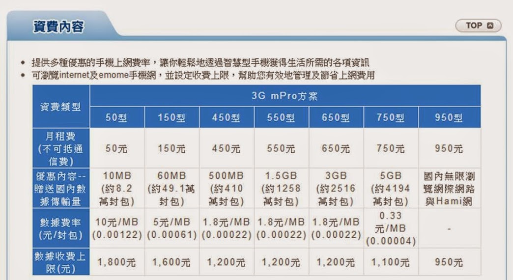 最猛的輕量級上網電信資費方案!? 中華電信333大省方案解析 - 電腦王阿達