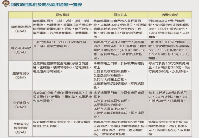 舊手機如何變超值錢!? 遠傳舊換新歡專案解析 - 電腦王阿達 舊手機如何變超值錢!? 遠傳舊換新歡專案解析 - 電腦王阿達
