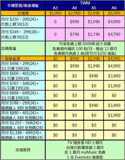 各電信業者最新非吃到飽資費方案解析 - 電腦王阿達 各電信業者最新非吃到飽資費方案解析 - 電腦王阿達