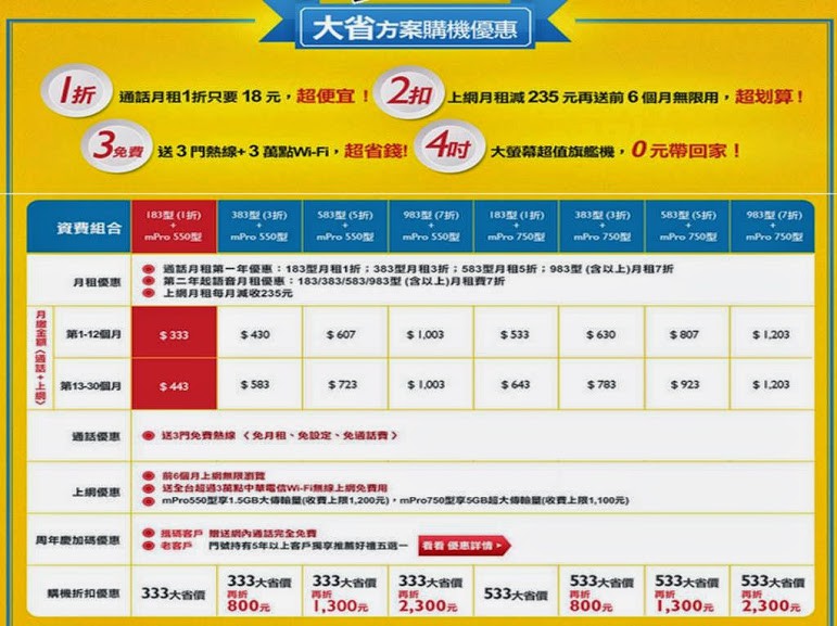 中華大省方案解析 中華電信中低上網資費比一比 - 電腦王阿達