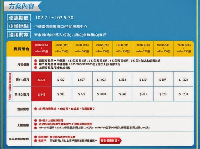 中華大省方案解析 中華電信中低上網資費比一比 - 電腦王阿達