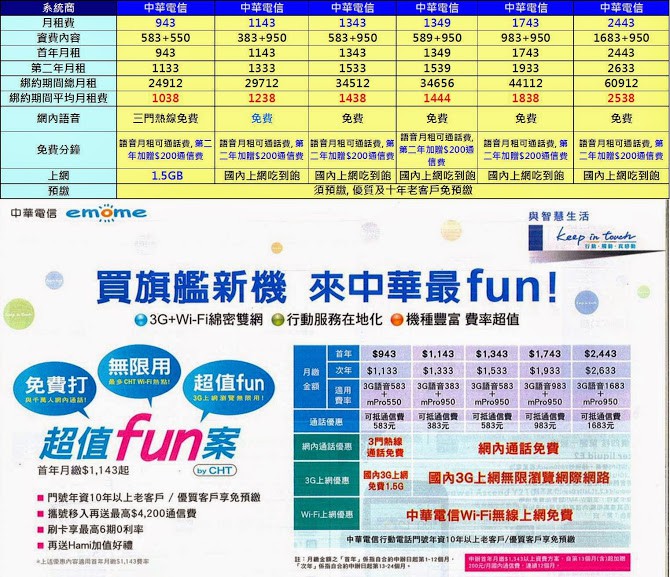 中華電信2013新舊促銷資費方案超級比一比 - 電腦王阿達
