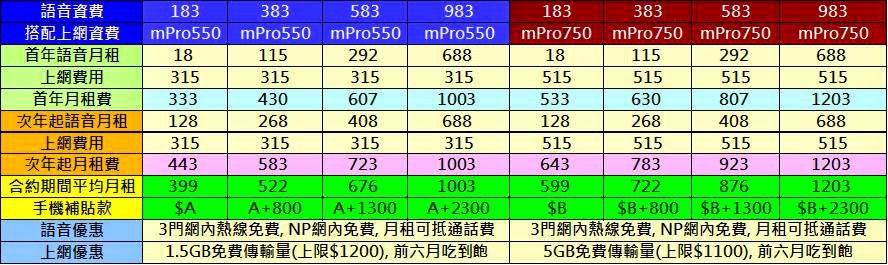 中華大省方案解析 中華電信中低上網資費比一比 - 電腦王阿達 中華大省方案解析 中華電信中低上網資費比一比 - 電腦王阿達