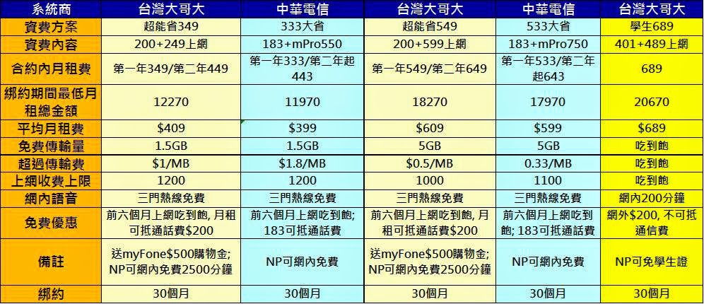 台灣大哥大2013年暑期全新資費「超能省方案」解析 - 電腦王阿達 台灣大哥大2013年暑期全新資費「超能省方案」解析 - 電腦王阿達