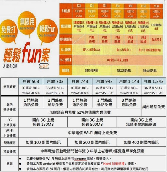 中華電信2013新舊促銷資費方案超級比一比 - 電腦王阿達 中華電信2013新舊促銷資費方案超級比一比 - 電腦王阿達