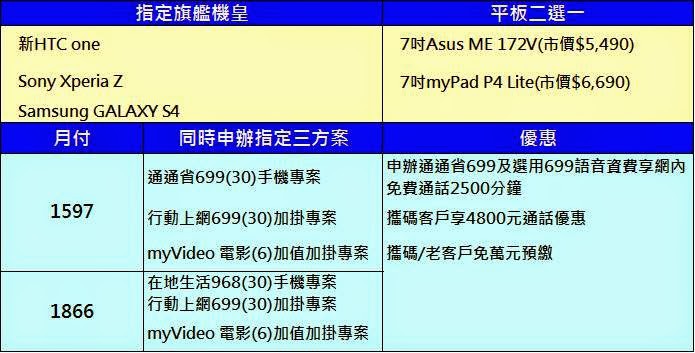 台灣大哥大2013年暑期全新資費「超能省方案」解析 - 電腦王阿達 台灣大哥大2013年暑期全新資費「超能省方案」解析 - 電腦王阿達