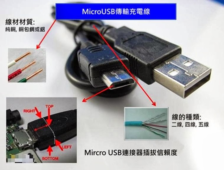 Micro USB充電器或充電線的選購與安全使用方法 - 電腦王阿達