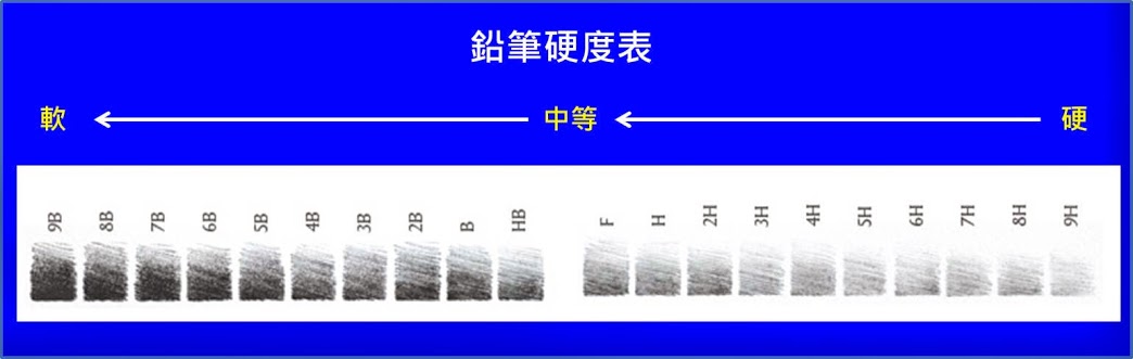 淺談螢幕保護貼硬度 - 電腦王阿達 淺談螢幕保護貼硬度 - 電腦王阿達