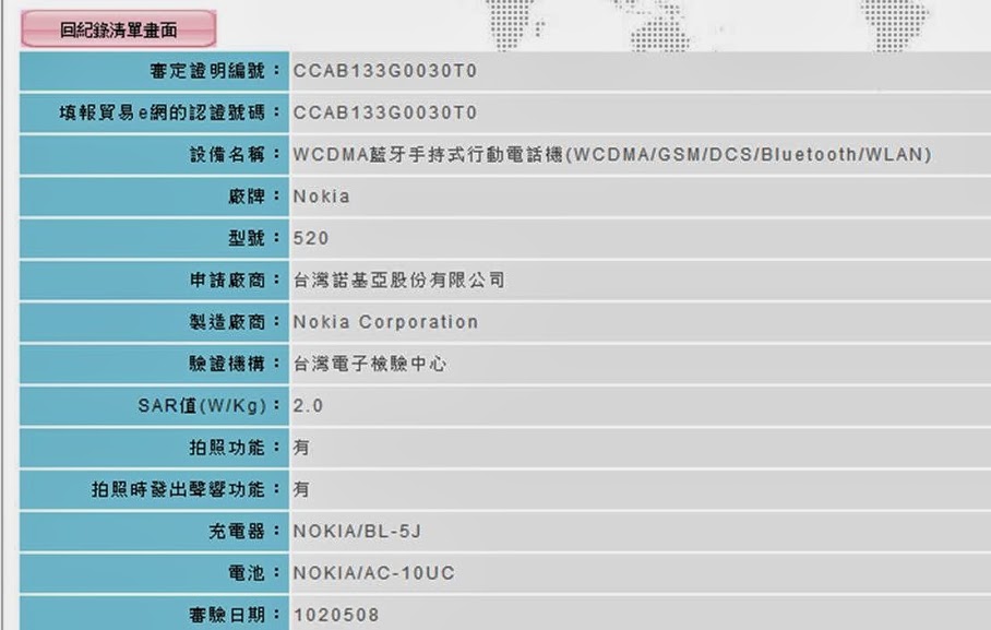如何查詢手機電磁波輻射量(SAR值)? - 電腦王阿達 如何查詢手機電磁波輻射量(SAR值)? - 電腦王阿達