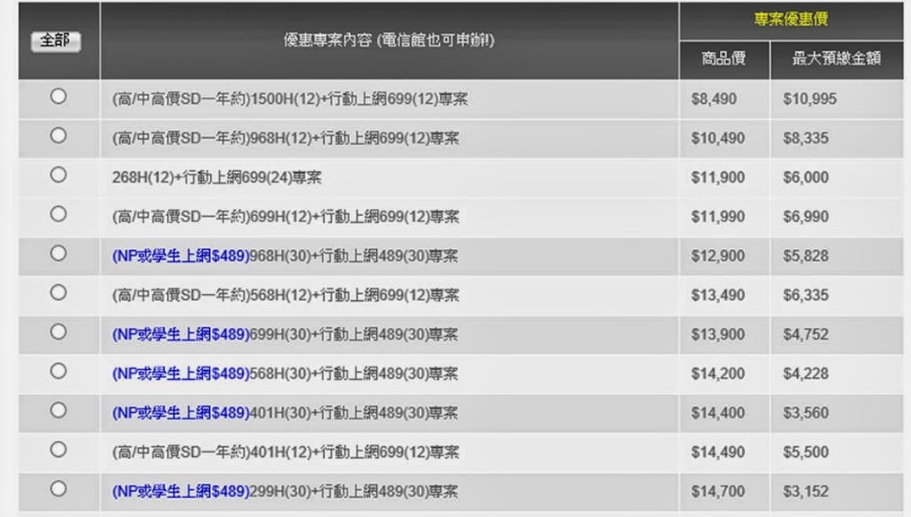 中華電信、台灣大哥大、遠傳電信 2013年下半年學生專案總整理 - 電腦王阿達 中華電信、台灣大哥大、遠傳電信 2013年下半年學生專案總整理 - 電腦王阿達