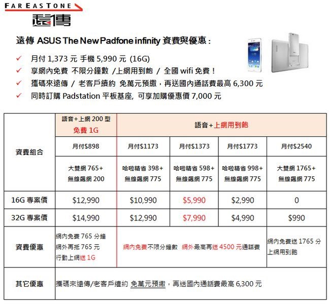 遠傳資費 遠傳資費