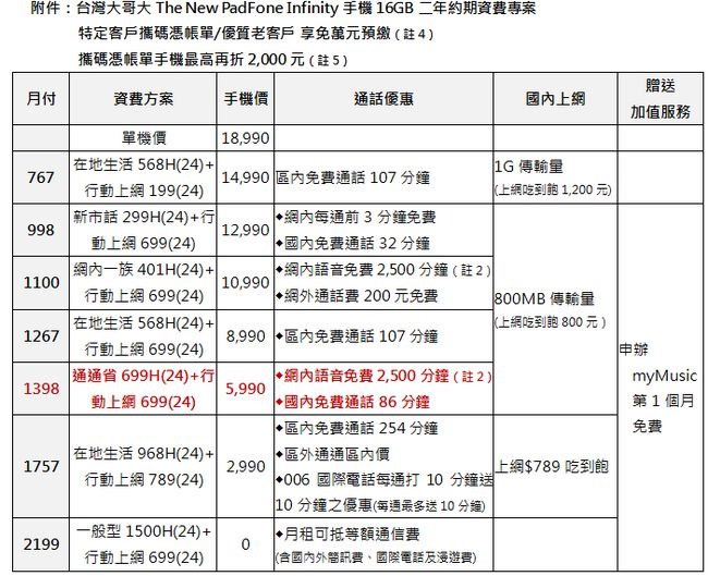 台灣大哥大 台灣大哥大