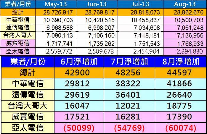 中華電信大省方案十月份方案解析 - 電腦王阿達 中華電信大省方案十月份方案解析 - 電腦王阿達