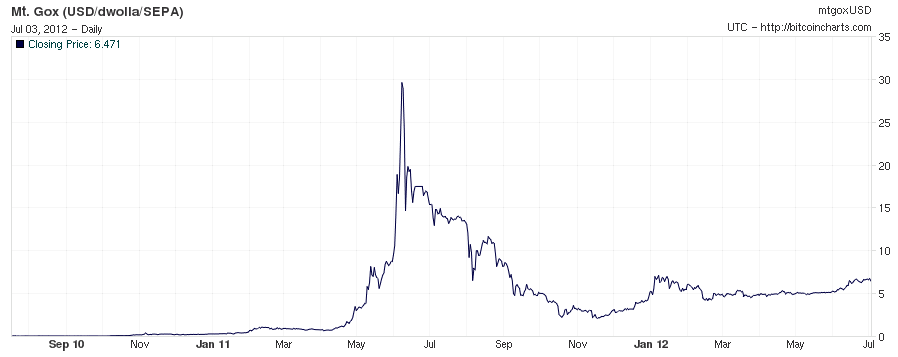 什麼是 比特幣 Bitcoin ?什麼是 挖礦?如何挖礦教學總整理 - 電腦王阿達 什麼是 比特幣 Bitcoin ?什麼是 挖礦?如何挖礦教學總整理 - 電腦王阿達