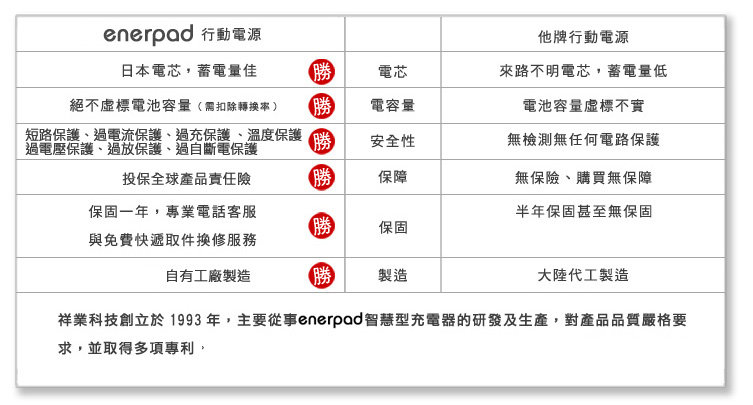 Kitty迷必敗3C小物~Hello Kitty 造型行動電源 - 電腦王阿達 Kitty迷必敗3C小物~Hello Kitty 造型行動電源 - 電腦王阿達