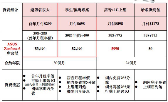 淺談ASUS Zenfone系列手機(競品比較與分析) - 電腦王阿達 淺談ASUS Zenfone系列手機(競品比較與分析) - 電腦王阿達