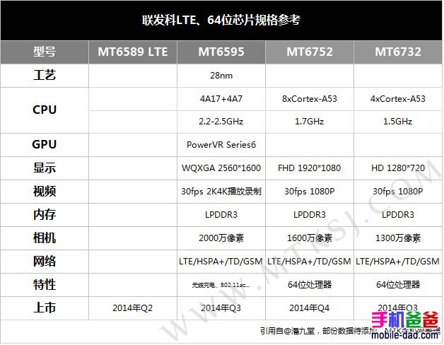 台灣4G LTE小常識: LTE 4G手機篇 - 電腦王阿達 台灣4G LTE小常識: LTE 4G手機篇 - 電腦王阿達