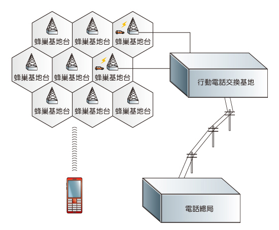 台灣4G LTE小常識: 頻段篇(700/900/1800Mhz) - 電腦王阿達 attachments/201211/6339601838.jpg
