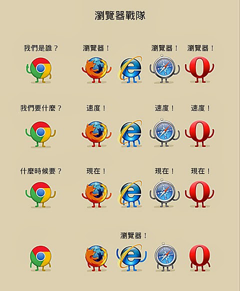Wi-Fi上網龜速五大病因自救法 - 電腦王阿達 Wi-Fi上網龜速五大病因自救法 - 電腦王阿達