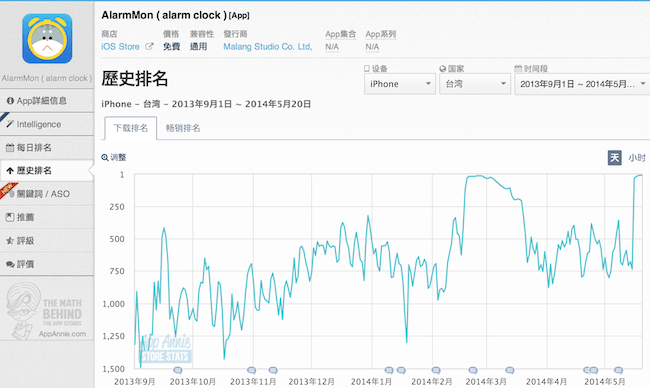 怪物鬧鐘 – 可愛百萬人氣鬧鐘 讓起床變得好有趣 - 電腦王阿達 Image