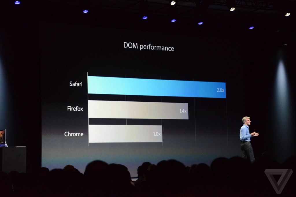 WWDC 2014第一手報導!Apple發表最新版 OSX Yosemite、iOS8 與全新SDK - 電腦王阿達 WWDC 2014第一手報導!Apple發表最新版 OSX Yosemite、iOS8 與全新SDK - 電腦王阿達