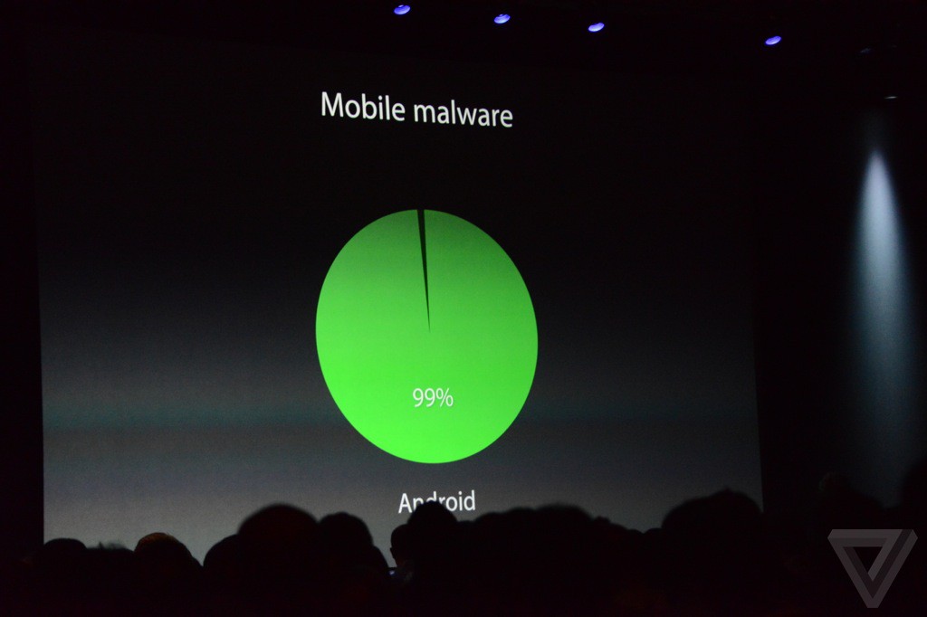 WWDC 2014第一手報導!Apple發表最新版 OSX Yosemite、iOS8 與全新SDK - 電腦王阿達 WWDC 2014第一手報導!Apple發表最新版 OSX Yosemite、iOS8 與全新SDK - 電腦王阿達