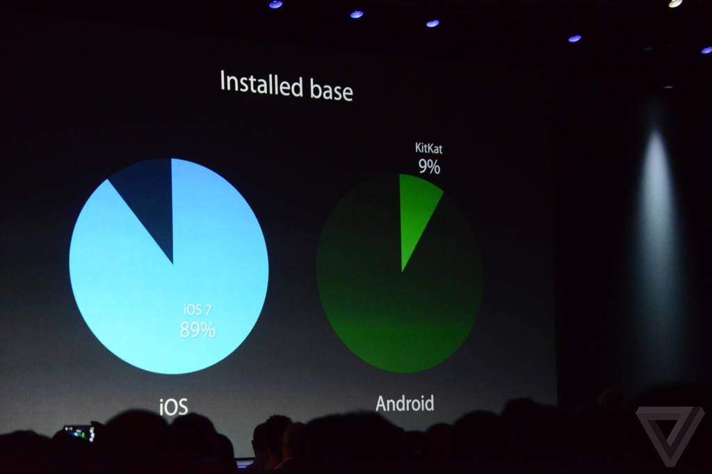 WWDC 2014第一手報導!Apple發表最新版 OSX Yosemite、iOS8 與全新SDK - 電腦王阿達 WWDC 2014第一手報導!Apple發表最新版 OSX Yosemite、iOS8 與全新SDK - 電腦王阿達