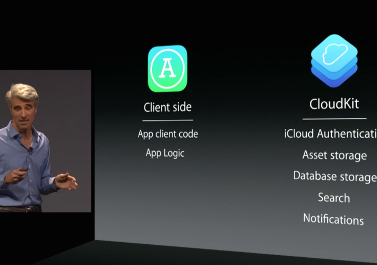 WWDC 2014第一手報導!Apple發表最新版 OSX Yosemite、iOS8 與全新SDK - 電腦王阿達 WWDC 2014第一手報導!Apple發表最新版 OSX Yosemite、iOS8 與全新SDK - 電腦王阿達