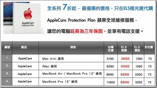 如何查詢 Apple 產品保固期 - 電腦王阿達 ELS2