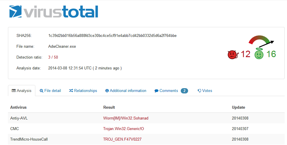 Chrome IE Firefox (Ask Toolbar、Hao123、Snap.do )首頁綁架與工具列移除,簡單安全方法教學 - 電腦王阿達 Chrome IE Firefox (Ask Toolbar、Hao123、Snap.do )首頁綁架與工具列移除,簡單安全方法教學 - 電腦王阿達