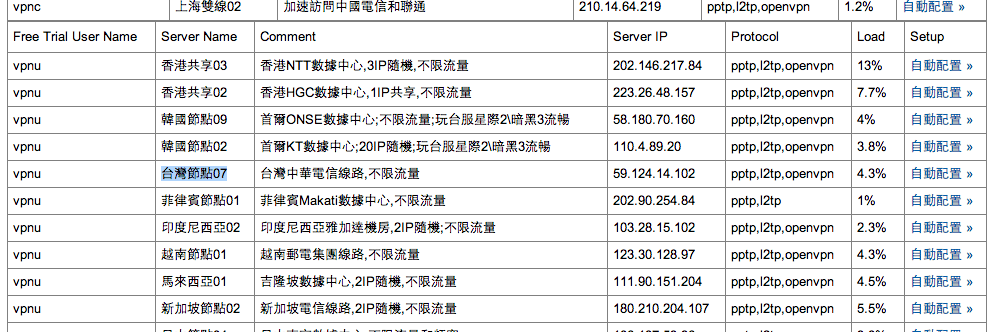 FlyVPN 連線教學 - Windows 篇(免下載安裝程式) - 電腦王阿達 螢幕快照 2014-08-09 下午12.40.13